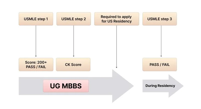 USMLE-Exam-Success-Roadmap