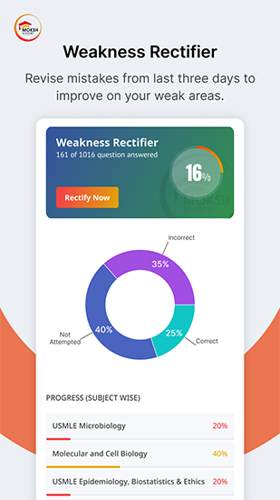 Weakness Identifier image